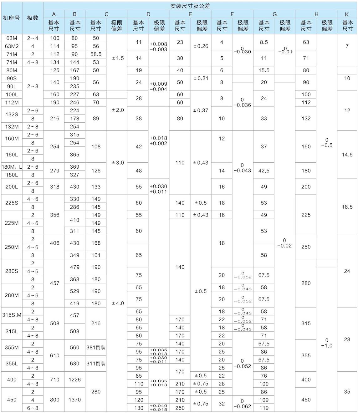 1. 通用电机-2023.1XX_27的副本.jpg